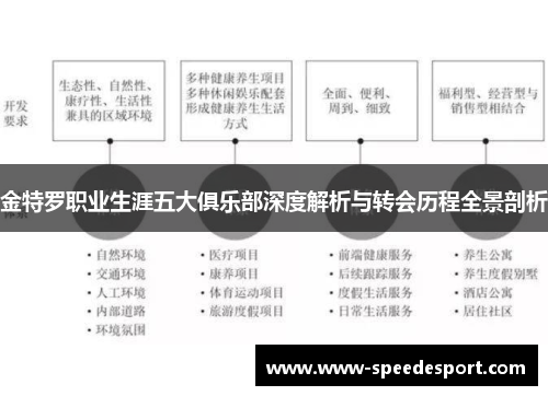 金特罗职业生涯五大俱乐部深度解析与转会历程全景剖析